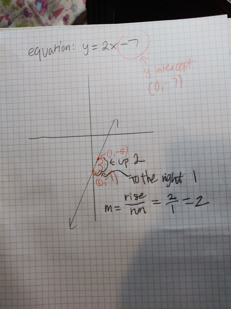 Graph y = 2x - 7 Im doing this on Khan and I always get it wrong-example-1