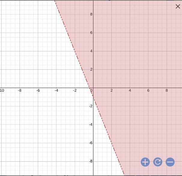 I need to know the graph points and how to graph it ASAP-example-1