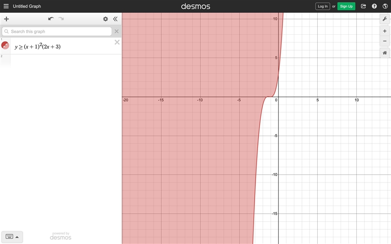 The following are quadratic inequalities in two variable EXCEPT A. y ≥ ( x+1)² ( 2x-example-1