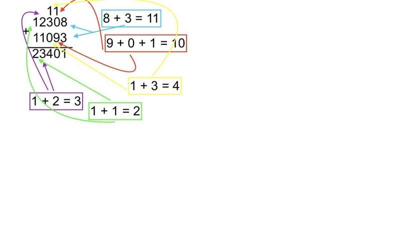 Ile to 12308+11093=??????pomóżcie-example-1