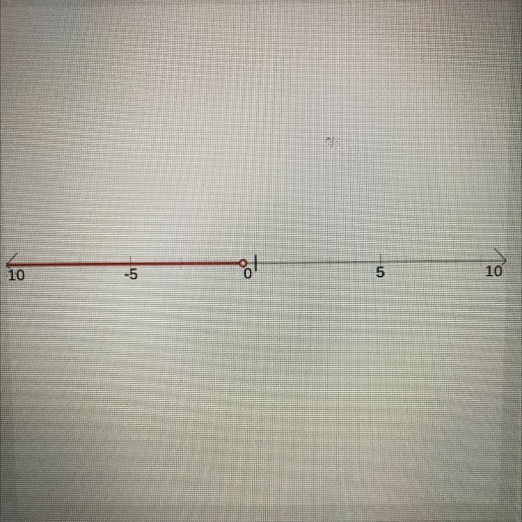 Which graph shows the solution set for -4.4> 1.6X -3.6?-example-1