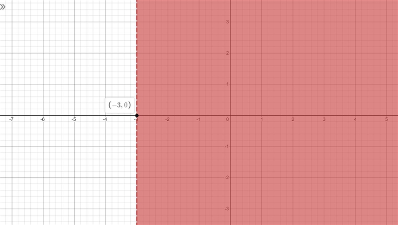 Solve and graph the inequality. Show all your work. Upload a picture of your work-example-1