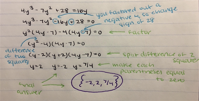 Solve the equation. 4y^3 – 7y^2 + 28 = 16y-example-1