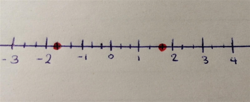 Represent -5/3 and 5/3 on a number line.​-example-1