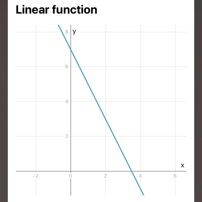 What expression is equivalent to -2x + 7-example-1