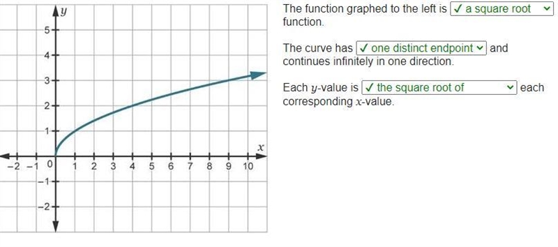 The function graphed to the left is function. and continues The curve has infinitely-example-1