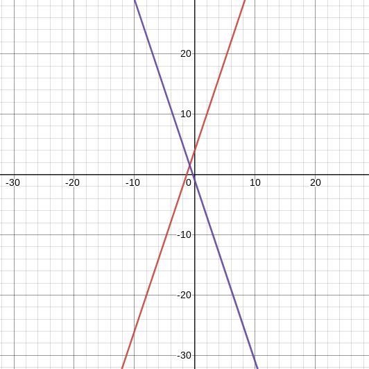 6x-2y+8=0 y=-3x-1 are these lines parallel, perpendicular, or neither?​-example-1