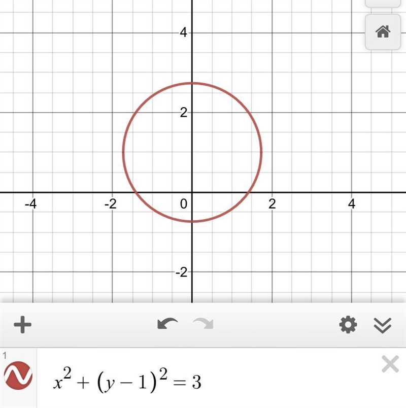 Which graph best represents the equation x^2 + (y - 1)^2 = 3?-example-1