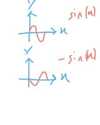 Which function is graphed below?-example-1