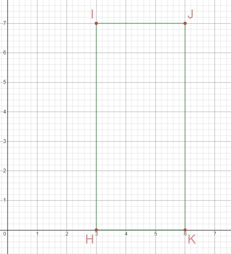 Graph and then find the perimeter of this shape. H(3, 0), I(3, 7), J(6, 7), K(6, 0)-example-1