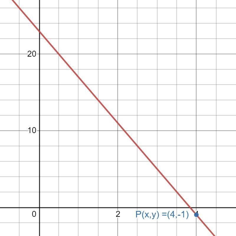 Ecuacion de la recta que pasa por el punto donde se cortan las rectas X+4Y=0 y X-3Y-example-1