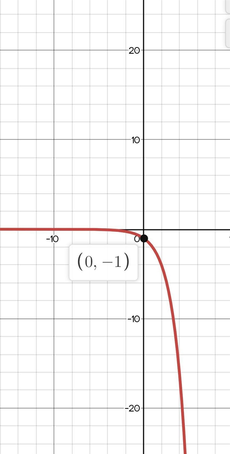 F(x) = -2^x Find the domain and range and explain.-example-1