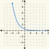 1. Which is the graph of the exponential function y = 0.5(0.5)x?-example-1