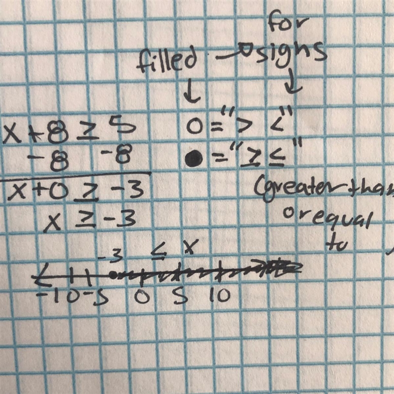 I have the answer for the inequality, but can someone explain how to graph it? (The-example-1