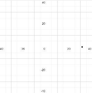 Describe the meaning of (31.429, 0) on a graph?-example-1