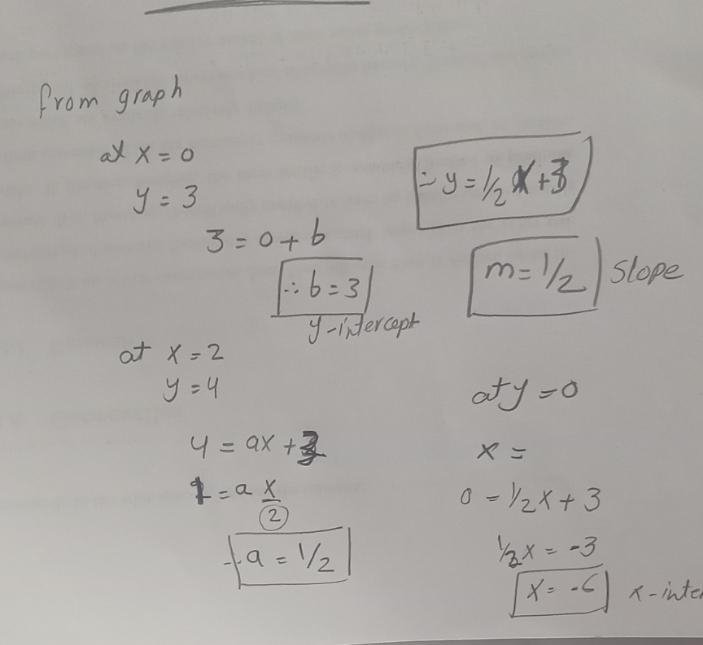 M (slope) = b ( y - intercept) = x - intercept =​-example-1