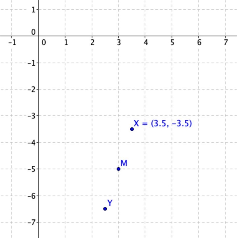 The midpoint of XY is (3,-5). Find the coordinates of point X. Y=(2.5,-6.5)-example-1