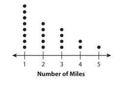 Ellie makes a dot plot using the distances she runs at each track practice. What is-example-1