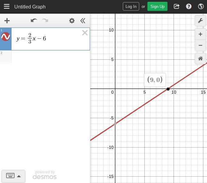 A line is defined by the equation y=2/3x-6. The line passes through a point whose-example-1