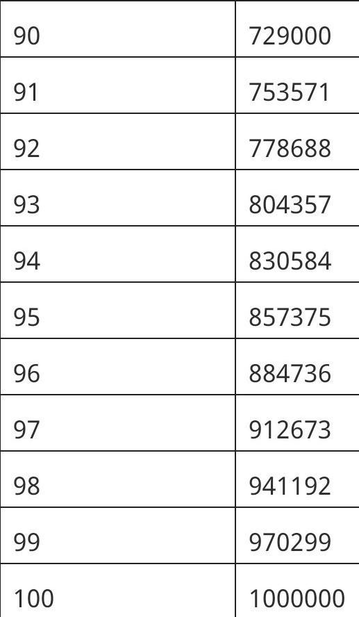 Let's write the whole numbers from 90 to 100 . Select the appropriate number to form-example-1