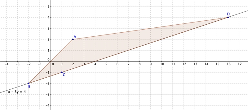 Indicate the equation of the given line in standard form, writing the answer in the-example-1