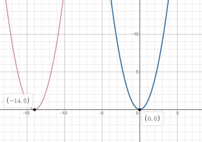 Describe how the graph of y= x2 can be transformed to the graph of the given equation-example-1