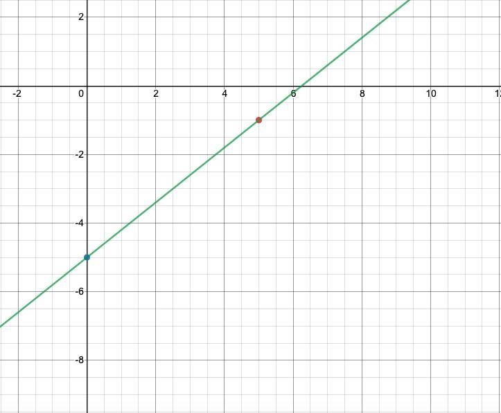 Could someone explain how to solve this-example-1