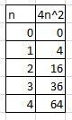 A sequence is given by the rule 4n^2 work out the 3rd term in the sequence-example-1