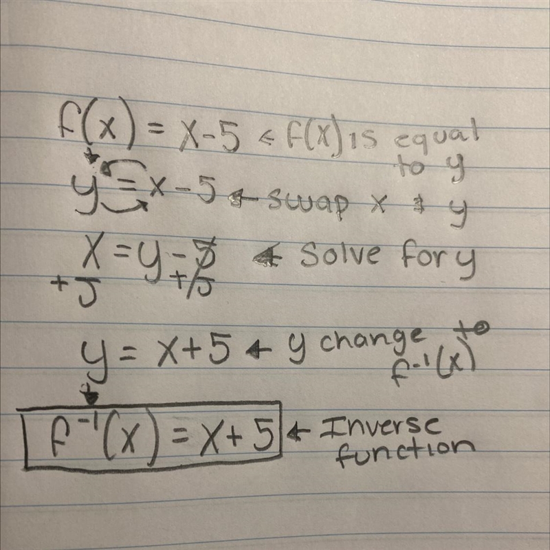 Find the Inverse Function f(x)=x-5-example-1