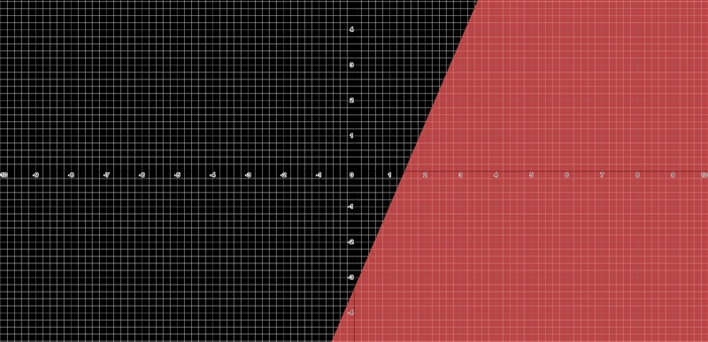 Which ordered pair is a solution to the inequality 7x-3y>10-example-1