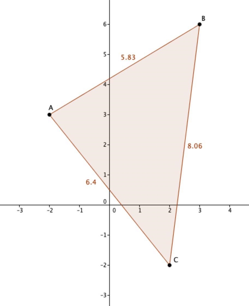 To the nearest tenth, what is the perimeter of the triangle with vertices at (−2, 3), (3, 6), and-example-1