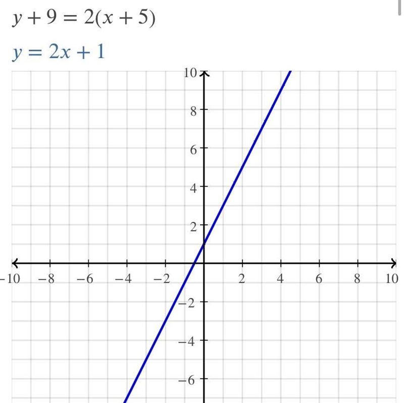 Rewrite the following equations in slope intercept form: y=mx+b PLZ HELP MEEE-example-1