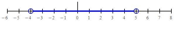 5c+ 3 < 28 or -4c-2< 14 for c.-example-1