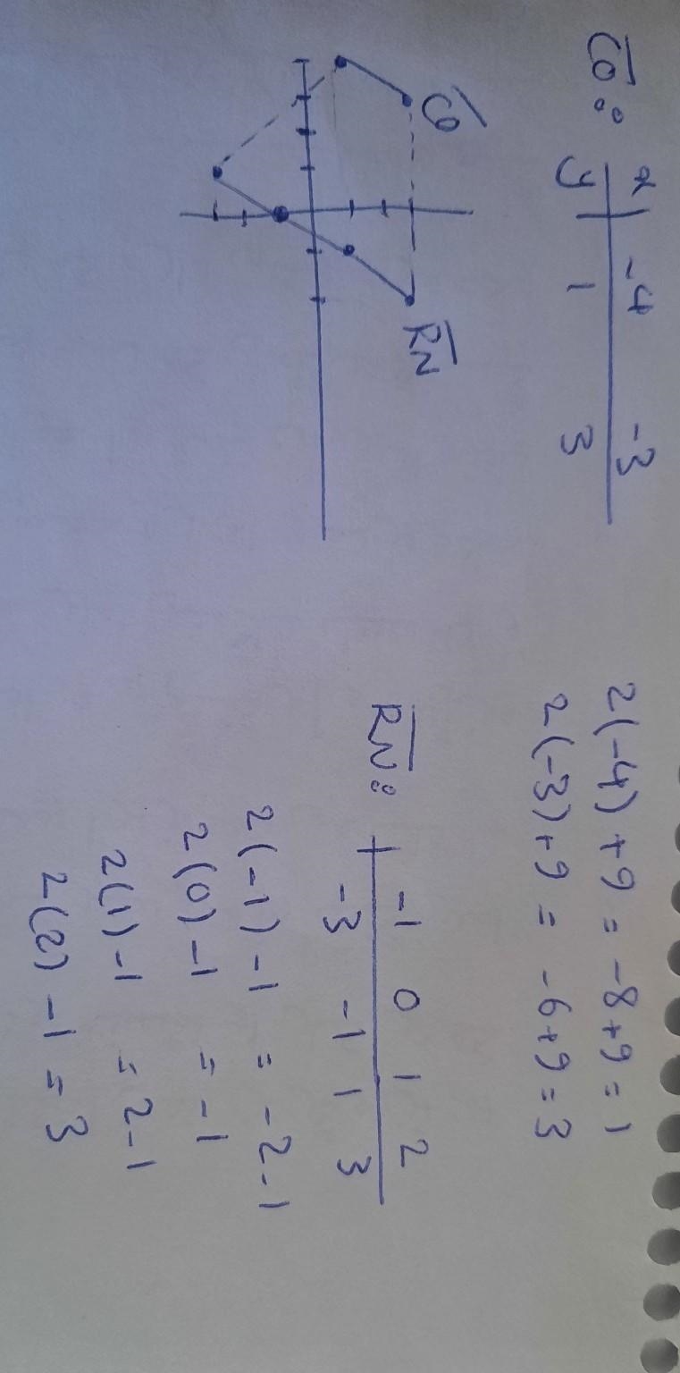 Please help:(( no links please!! The quadrilateral CONR on the coordinate plane has-example-1