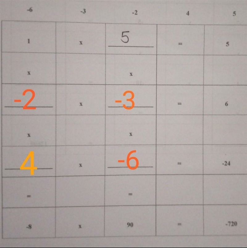 Use the given numbers above the table in multiplying integers and to fill in the blanks-example-1