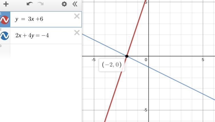 Y=3x+62x+4y=−4 What is the value of y in the system?-example-1