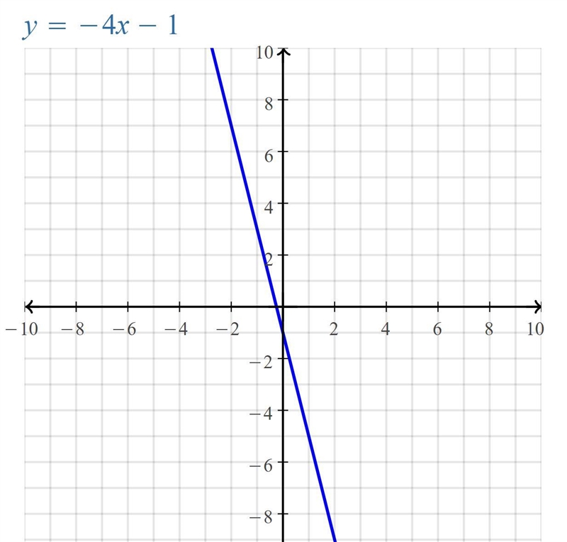 Select all the order pairs that satify the fucntion y = - 4x -1-example-1