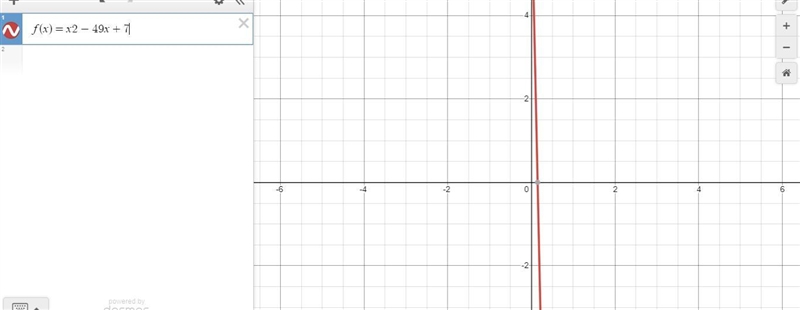 Which graph represents the function f(x)=x2−49x+7?-example-1