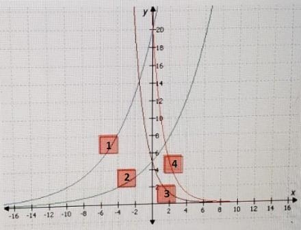 Which graph represents the equation y = 20(1.25)^x?​-example-1