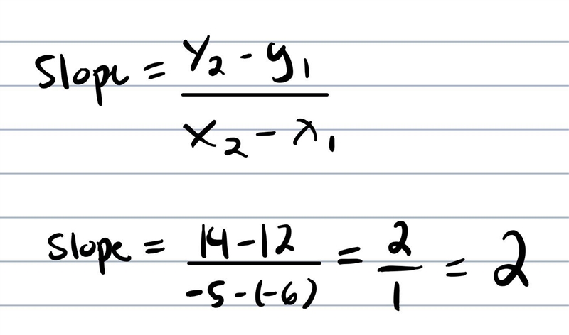 Slope of the table pls helppppppppppp-example-1