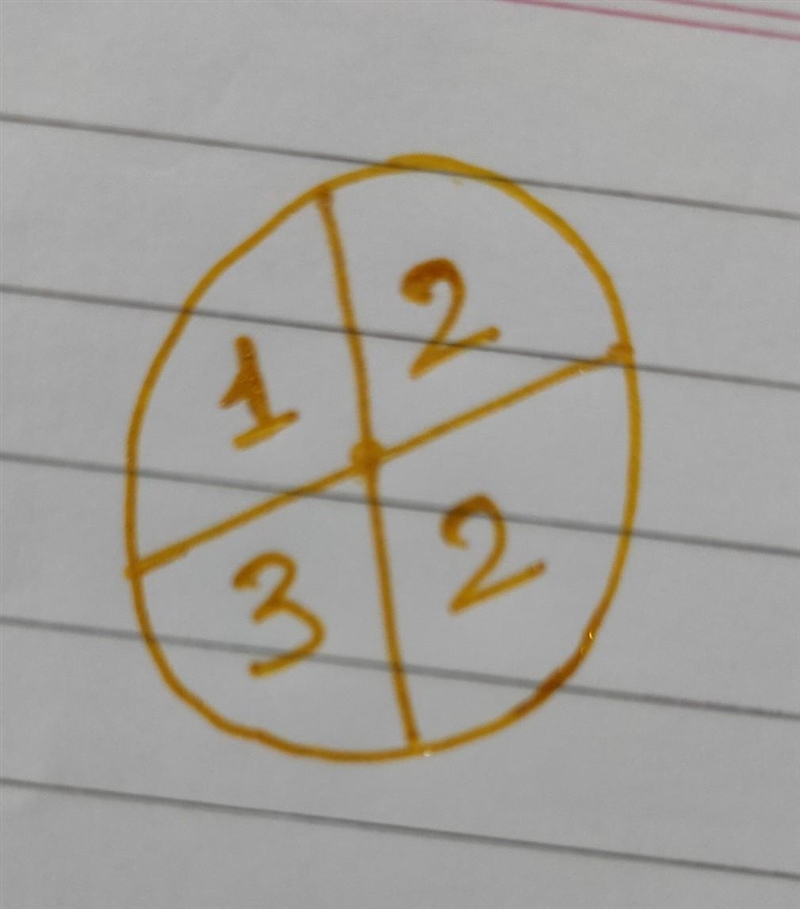 Can somebody plz help draw the spinner with these probabilities on the question like-example-1