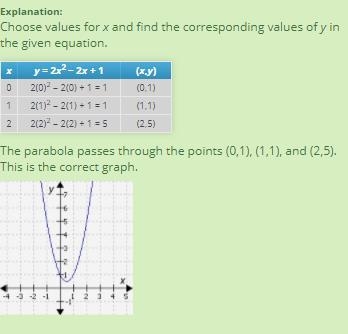 Identify the graph of the equation y = 2x2 − 2x + 1.-example-1