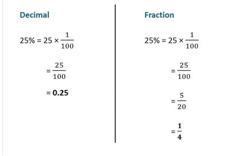 convert given per cents to decimal fraction and also to fractions to simplest form-example-1