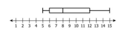 A baker recorded the number of batches of cookies he made on each of seven days. He-example-1