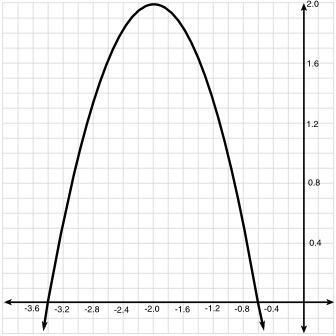 Which option below best describes the maximums of these two functions? Function g-example-1