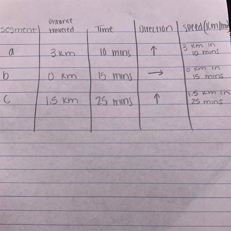 Describe the 3 segments of Kenny ride-example-1