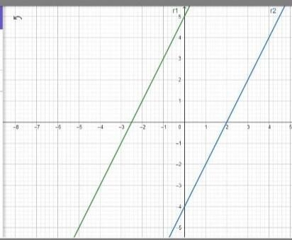 Which point is a solution to y>2x-1?-example-1