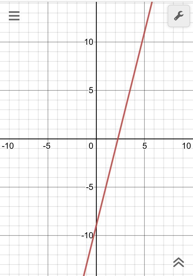 Graph y=4x-9 Hi I need help-example-1