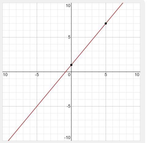 Please graph as this coordinate plane is. Thank you-example-1