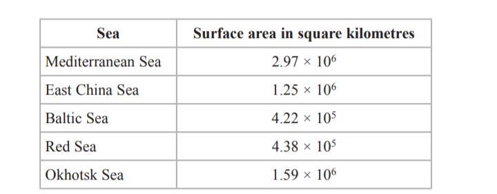 The table gives the surface areas, in square kilometres, of five seas. The surface-example-1